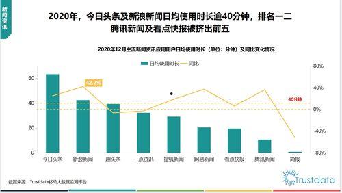 头条40分能玩吗,揭秘头条低分也能畅游的奥秘