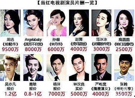 明星一年一亿,揭秘娱乐圈财富神话