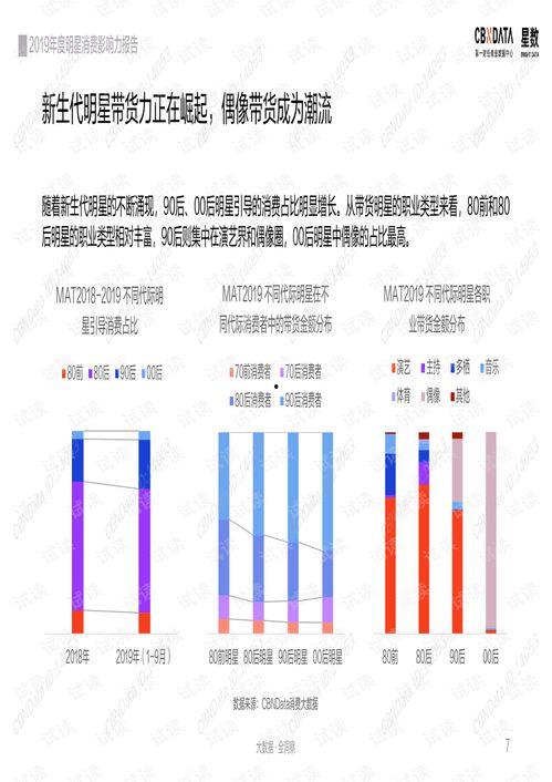 明星保养年消费,奢华护肤背后的惊人数字
